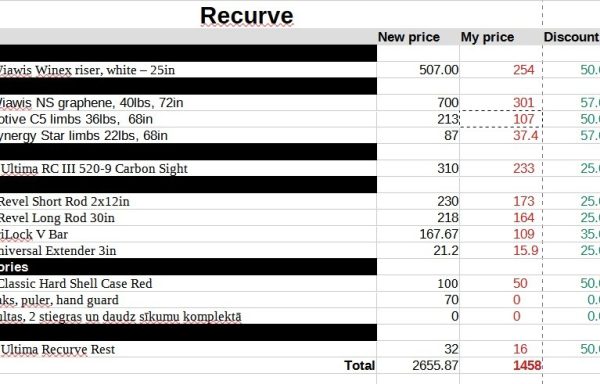 W&W rekursīvā loka komplekts
